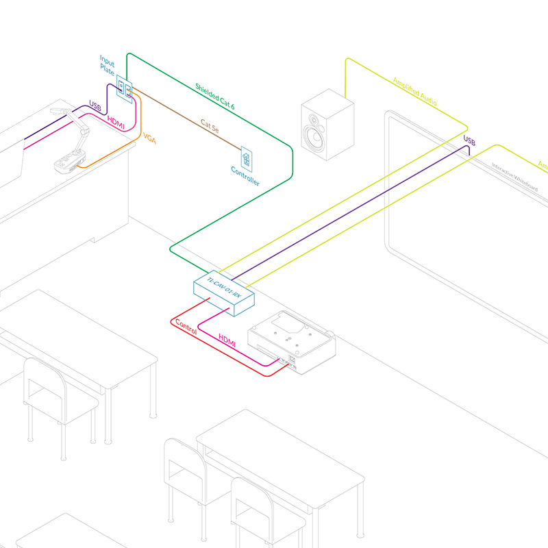 Application Guide: Classroom AV Signal Management & Display Control