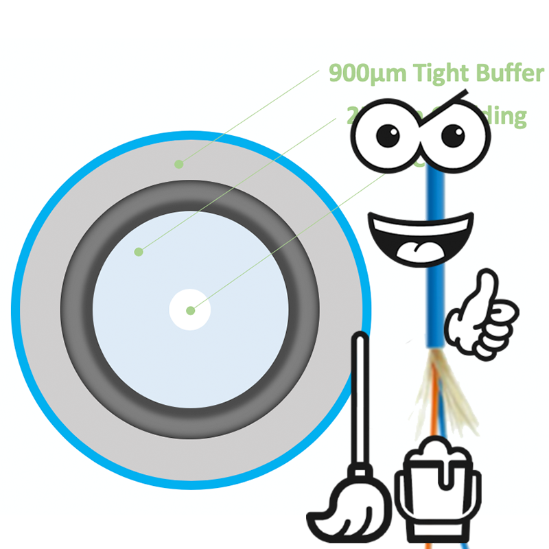 Should I Clean My Fiber & Connections?