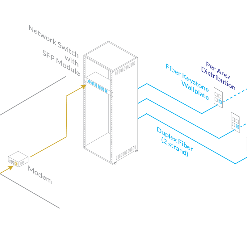 Application Guide: Wiring Commercial Buildings with Fiber Optic Cable