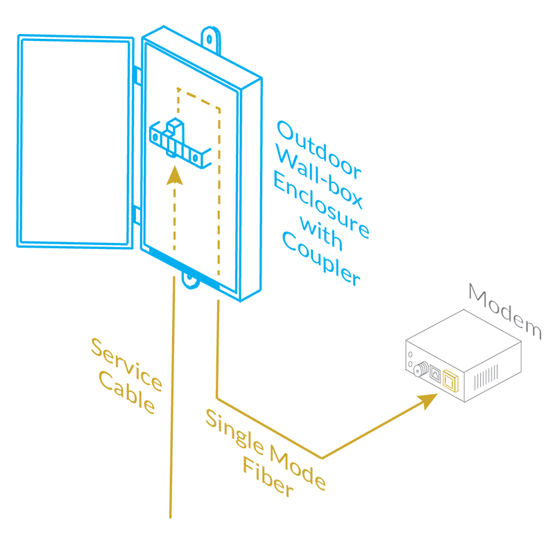 Application Guide: Demarc Wiring with Fiber Optic Cable