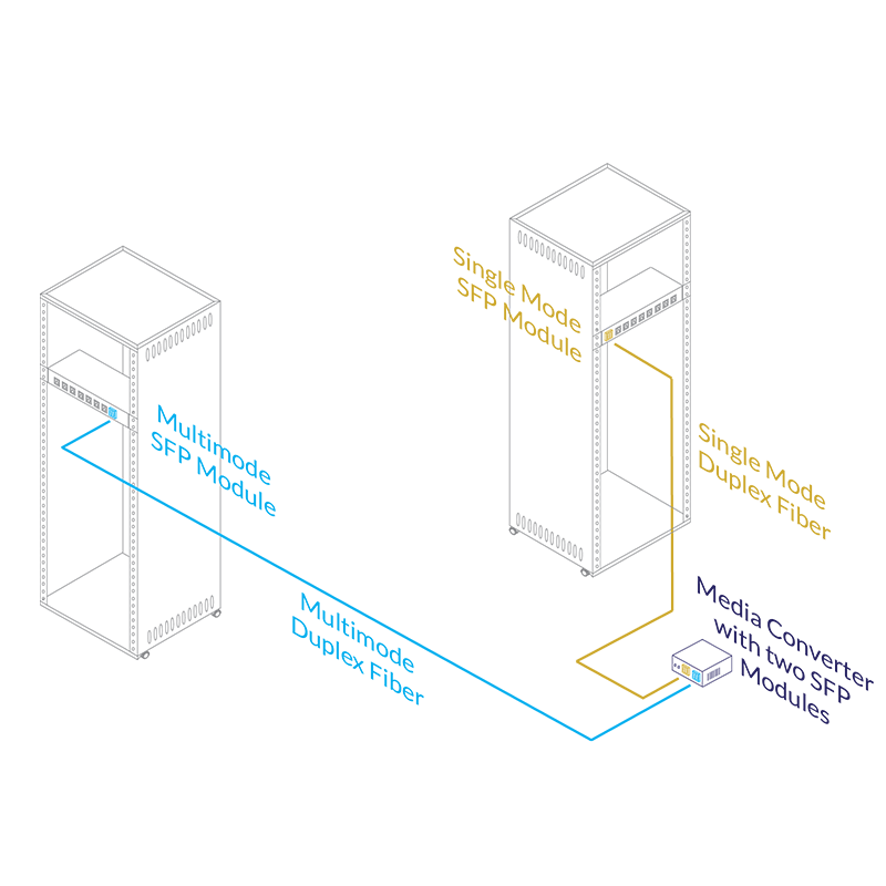 Application Guide: Connecting Different Fiber Formats Together