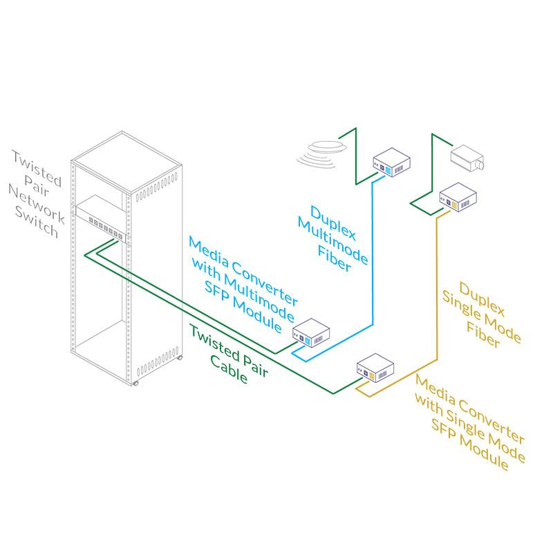 Application Guide: Integrating Twisted Pair Devices onto a Fiber Optic Infrastructure