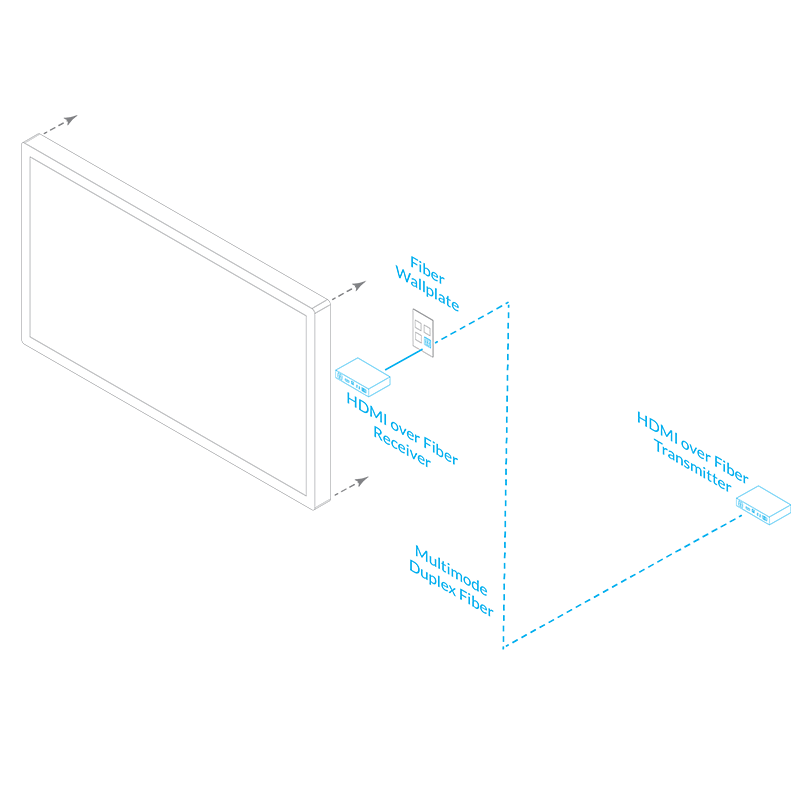 Application Guide: Video Distribution using Fiber Optic Cable