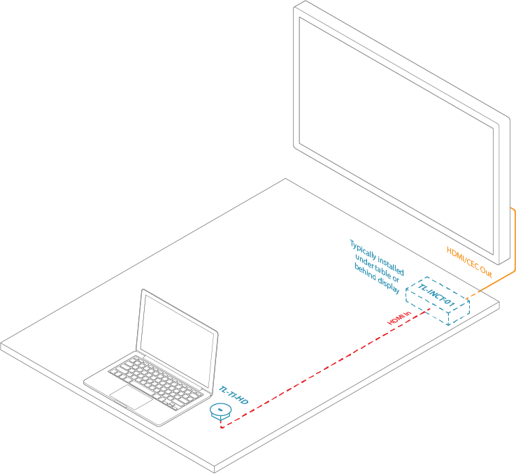 Basic Conference Room Design: HDMI Table Insert with Auto Control