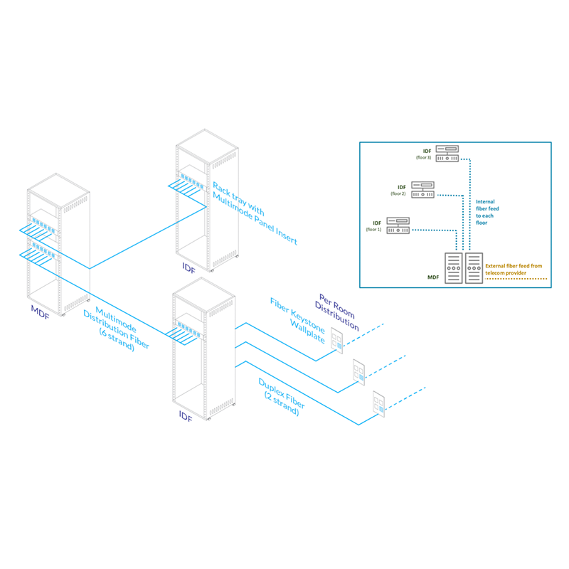 Application Guide: MDF to IDF Fiber Optic Cabling Management