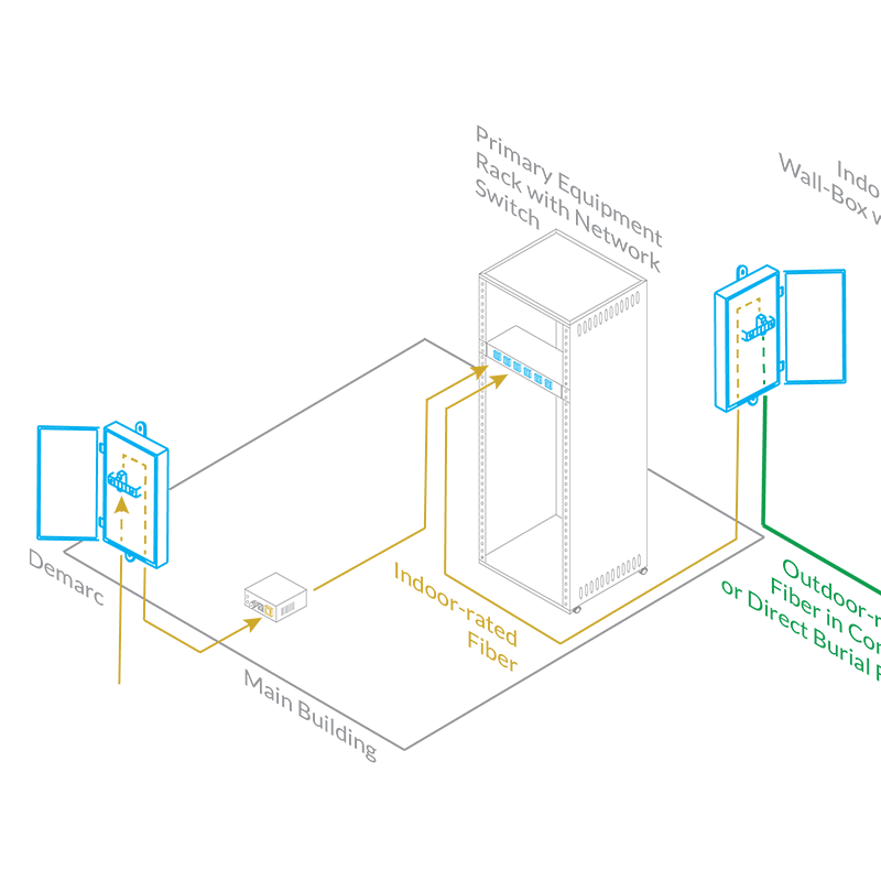 Application Guide: Connecting Remote Buildings with Fiber Optic Cable