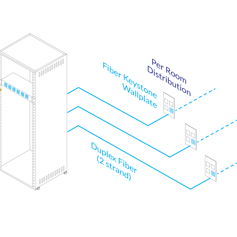 Application Guide: Wiring Residential Buildings with Fiber Optic Cable