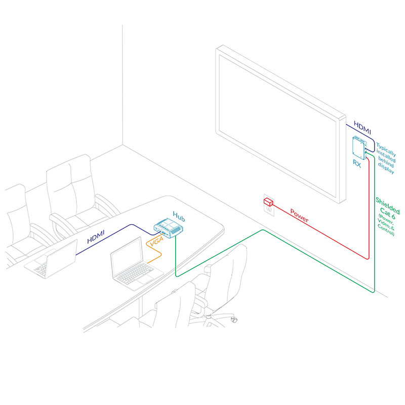 Application Guide: Presenting Content & Remotely Controlling Displays with Collaboration Hubs