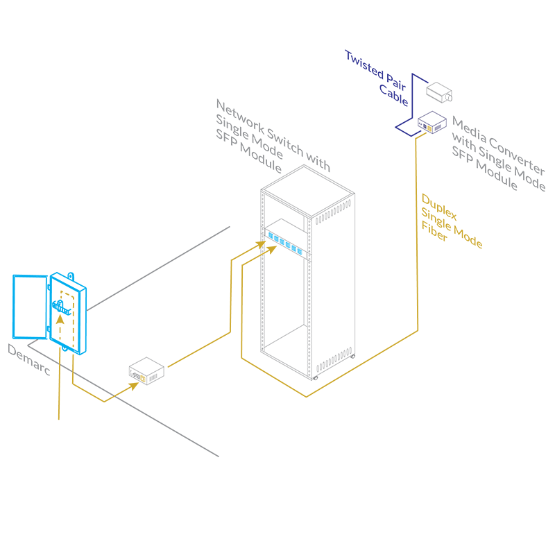 Application Guide: Extending Security Cameras over Fiber