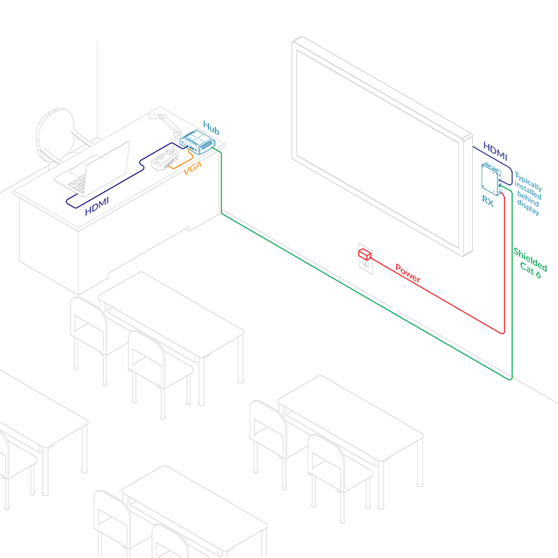 Application Guide: Presenting Content & Remotely Controlling Displays with Collaboration Hubs