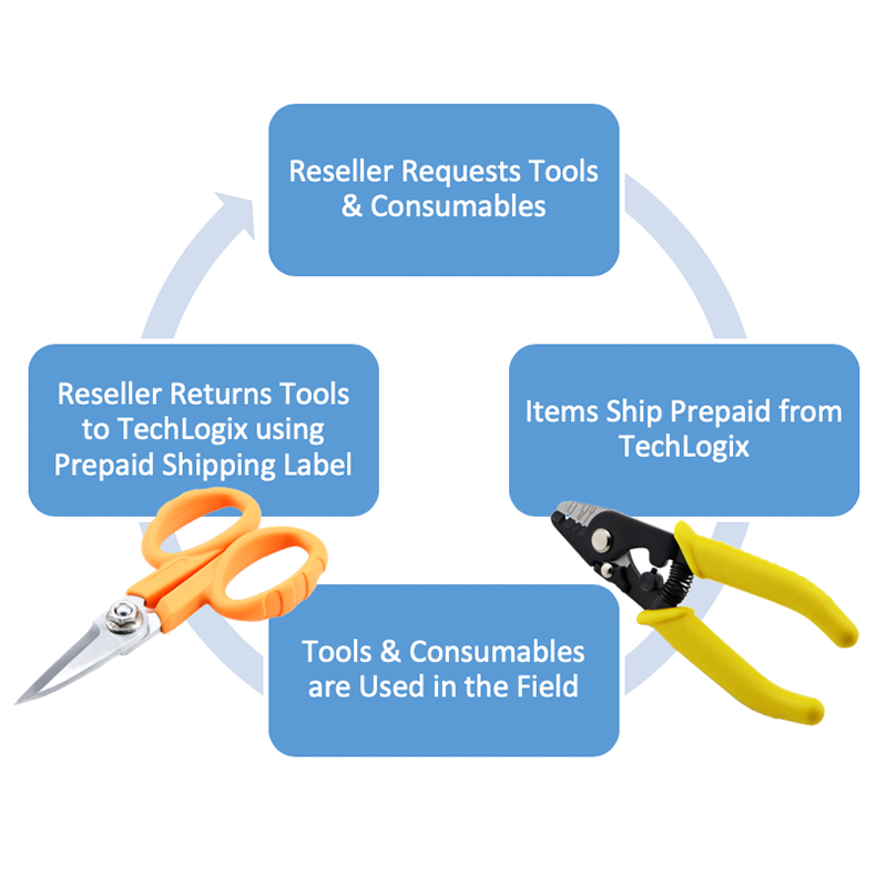 Fiber Optic Tool Rental Program