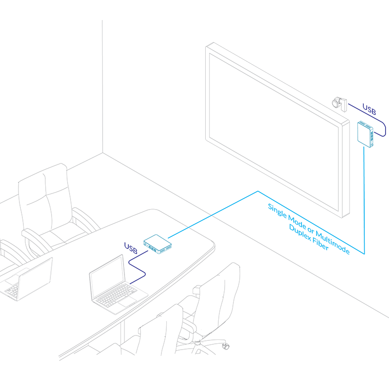 Application Guide: USB Distribution using Fiber Optic Cable