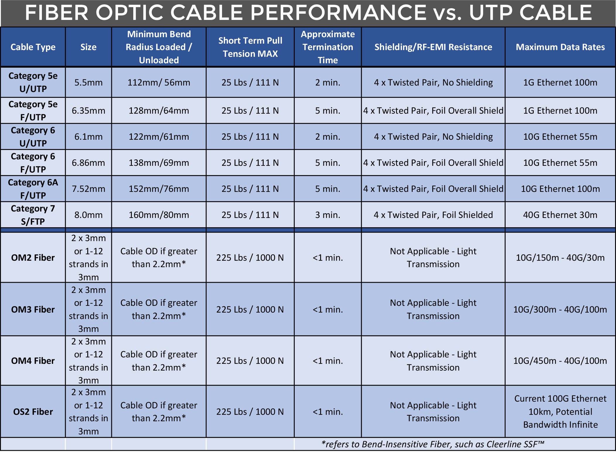 Fiber versus Copper....another reference point