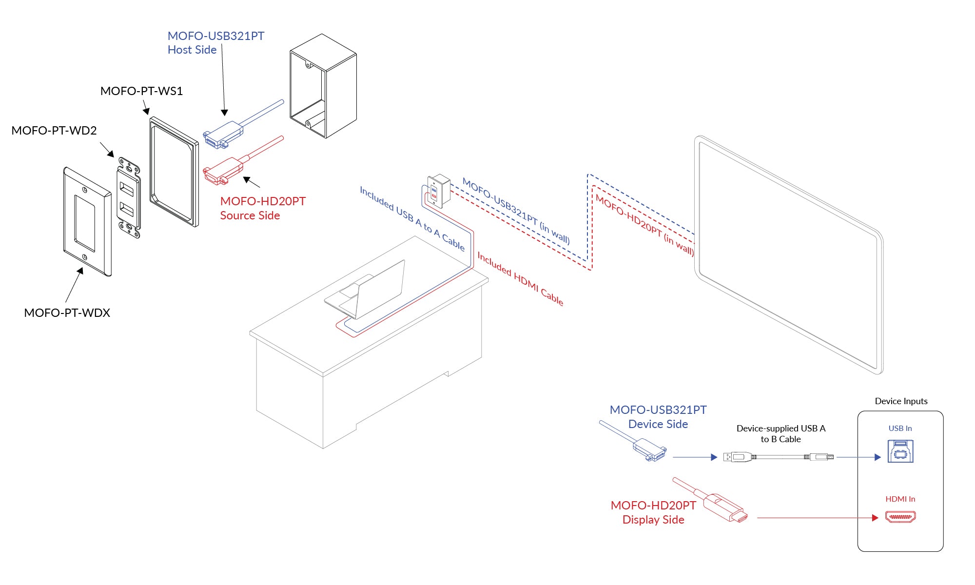 MOFO-USB321PT